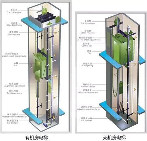 電梯機房|電梯